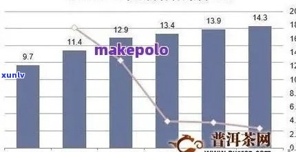 春意盎然的普洱茶价格解析：一份全方位指南