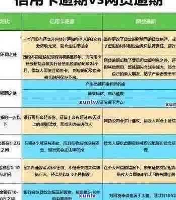 逾期信用卡还款攻略：如何快速全额还清逾期款项并避免影响信用？