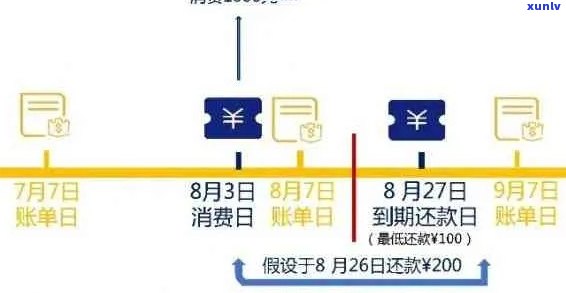 信用卡逾期的入账顺序