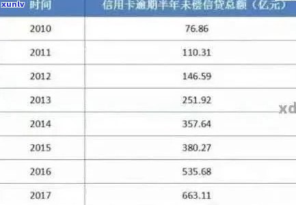 2020年信用卡逾期现象激增：原因分析、影响与解决方案