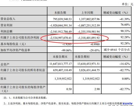 信用卡逾期款项悉数清偿：解决逾期困扰，重塑良好信用记录