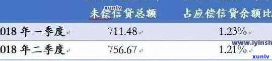 2021年信用卡逾期利息全面解析：计算 *** 、影响与解决策略一览