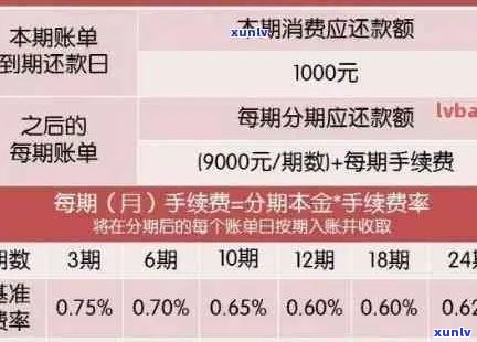 信用卡逾期还款：罚息与利息的详细解析与应对策略