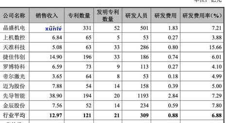 逾期90天后信用卡账户的欠款处理：包括应收利息和相关费用