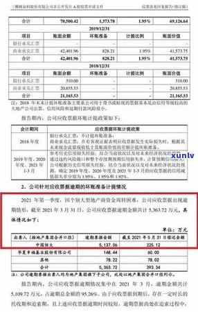 逾期90天后信用卡账户的欠款处理：包括应收利息和相关费用