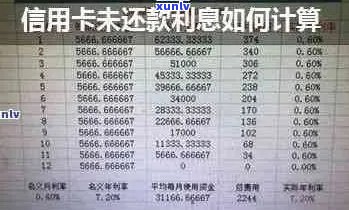 信用卡逾期还款计息基数