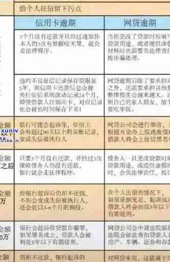 全面解决：少年网贷和信用卡逾期问题的策略和建议