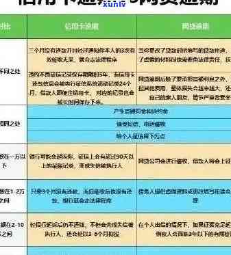 全面解决：少年网贷和信用卡逾期问题的策略和建议