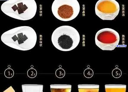 全面评测贡润祥普洱茶膏：口感、品质、功效一网打尽，解答用户最关心的问题