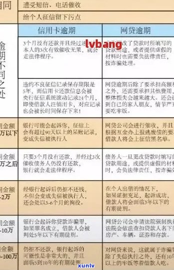 信用卡逾期纠纷：调解方式全方位解析与比较