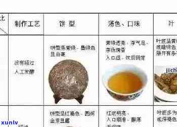 普洱茶界知名大师：全面解读普洱茶的 *** 工艺、品鉴 *** 与收藏价值