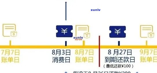 逾期信用卡账单查询策略：如何追踪未支付的信用卡欠款