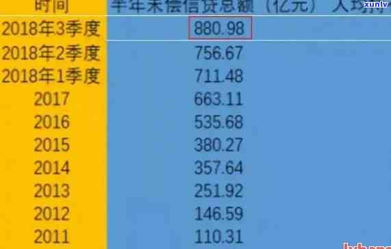 近五年信用卡逾期7次无90天：贷款申请与影响分析