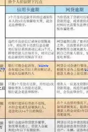 全方位指南：如何应对银行信用卡逾期负债及其解决方案