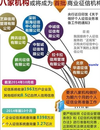 信用卡欠款问题：如何处理银行信用卡逾期、还款困难以及信用修复方案