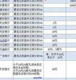 工行信用卡逾期再分期怎么还款：期上？2万逾期1年多能否协商分期？