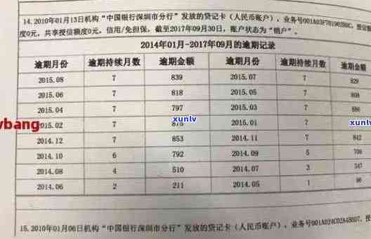 工行信用卡逾期还款的分期手续费分析与应对策略