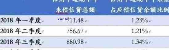 工行信用卡逾期分期60期手续费10000元分期6期