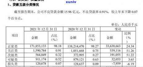 厦门信用卡逾期管理全攻略：详细步骤、影响与解决办法一站式解答