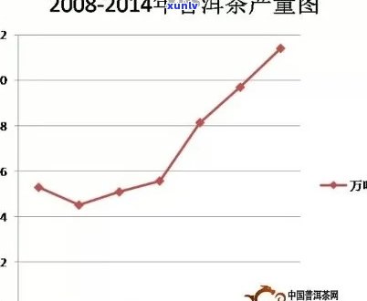 08年普洱茶市场价格分析：当时的行情与现今的比较