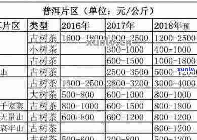 08年普洱茶市场价格分析：当时的行情与现今的比较