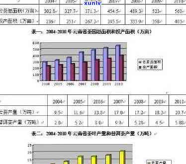 08年普洱茶市场价格分析：当时的行情与现今的比较