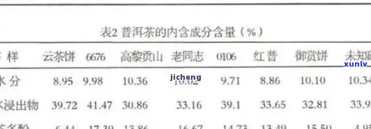 花青素在普洱茶中的含量及其对健的影响：一篇综述