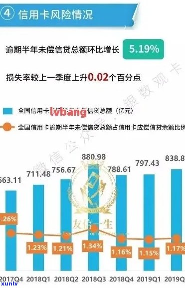 信用卡逾期案例分析及启示：揭示最新情况与应对策略