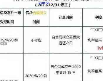 2020年信用卡逾期还款罚款一览：立案标准、影响及如何避免逾期