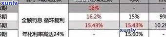 信用卡逾期费用全解析：了解逾期付款产生的各种费用及如何妥善处理