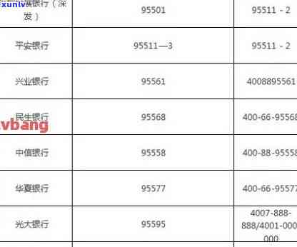 州银行卡信用卡 *** 号码查询、申请、使用及常见问题解答