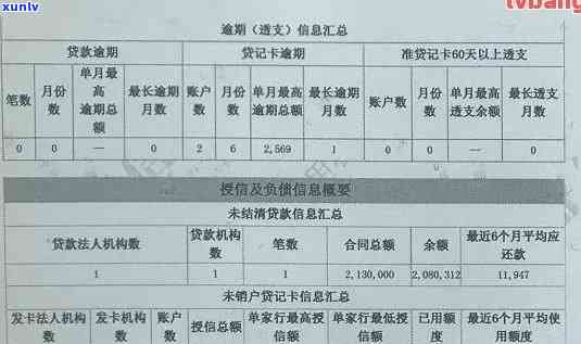 银行员工信用卡逾期排查报告：模板、范文与异常行为排查