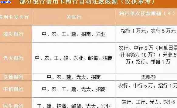 银行员工信用卡逾期工资被全部扣除：解决方案和注意事项