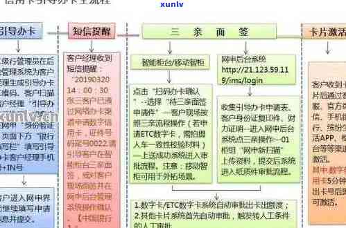 深圳办理信用卡的基本要求与流程详解