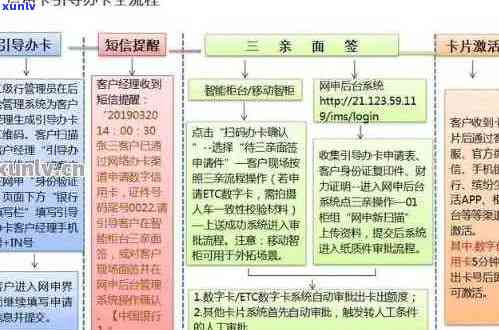 信用卡深圳使用全攻略：如何申请、使用、提额以及注意事项