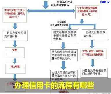 深圳办理信用卡的基本要求与流程详解