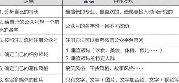 好的，您想要加入哪些关键词呢？这样我才能更好地帮助您。