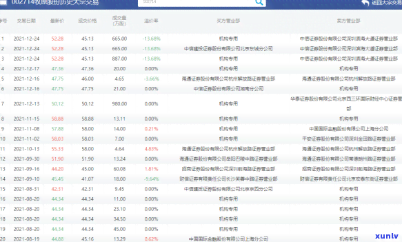 东城信用卡逾期案件：最新进展与案例分析