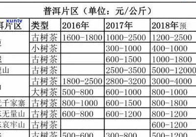 普洱茶陈年多少钱一包？7581陈年普洱茶价格表一览