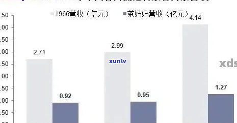 陈年普洱茶市场行情：影响价格的关键因素与未来趋势分析