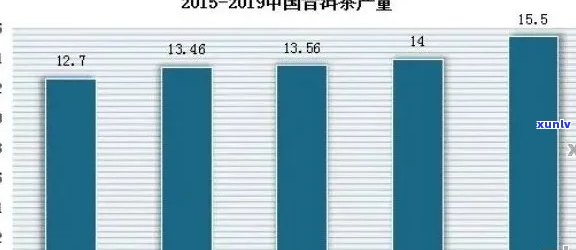 陈年普洱茶市场行情：影响价格的关键因素与未来趋势分析