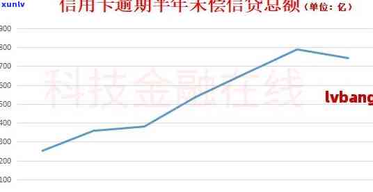 2021年信用卡逾期还款的刑事风险：逾期金额与入狱可能性分析