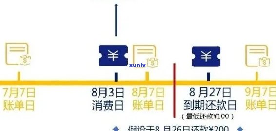 信用卡逾期还款期限：新规定解读与影响分析