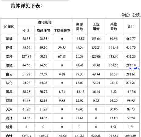 2021年信用卡逾期怎么协商分期还款：欠信用卡如何协商分期？