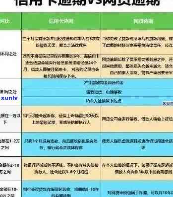 逾期信用卡还款策略：如何避免罚息、快速全额还清