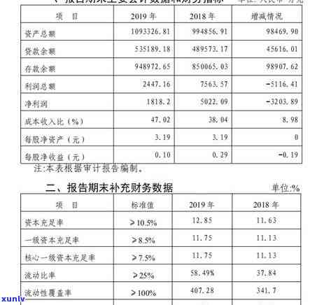 信用卡逾期核销策略：如何处理批量呆账问题？