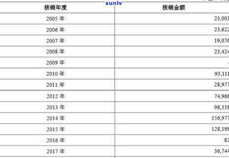 信用卡逾期呆账核销：影响、处理方式及预防措全方位解析