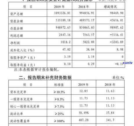 信用卡逾期批量呆账核销是什么情况？会面临起诉吗？