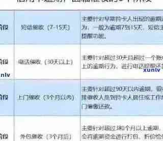 逾期信用卡还款攻略：哪个银行信用卡容易下款？