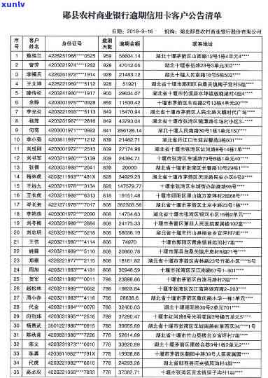 竹溪县信用卡逾期案件列表及立案标准，联系 *** 。